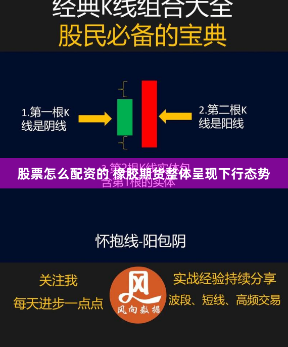 股票怎么配资的 橡胶期货整体呈现下行态势