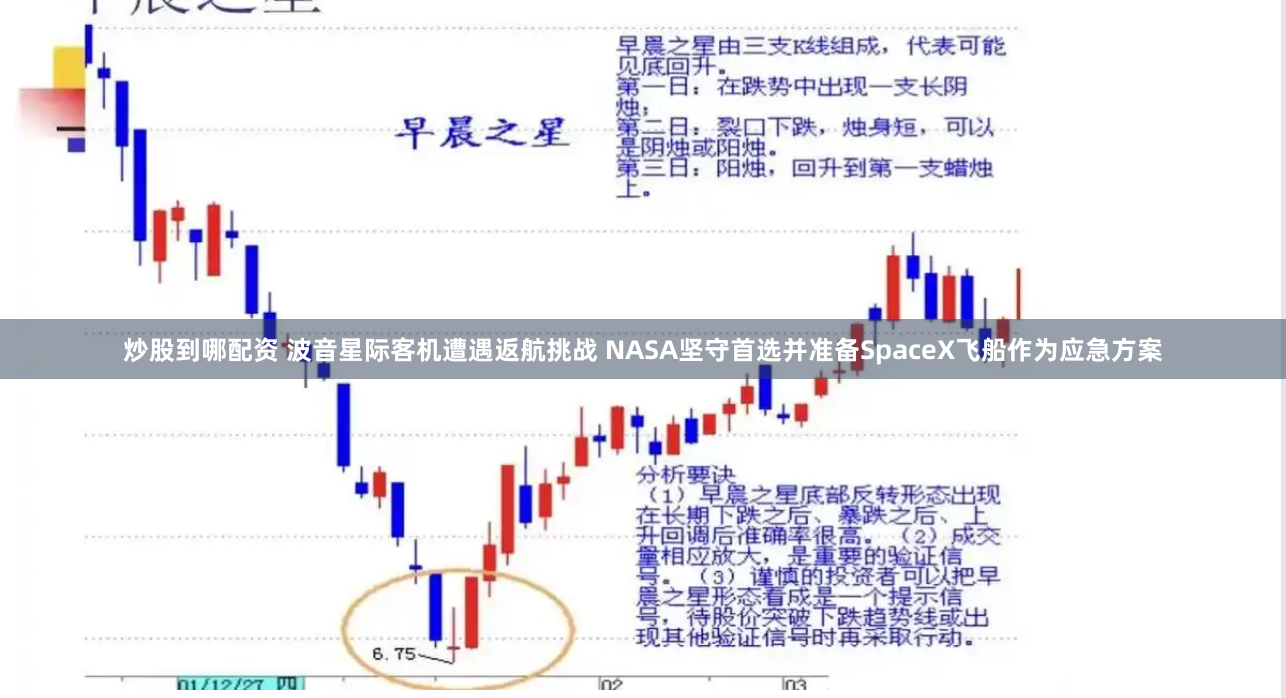 炒股到哪配资 波音星际客机遭遇返航挑战 NASA坚守首选并准备SpaceX飞船作为应急方案
