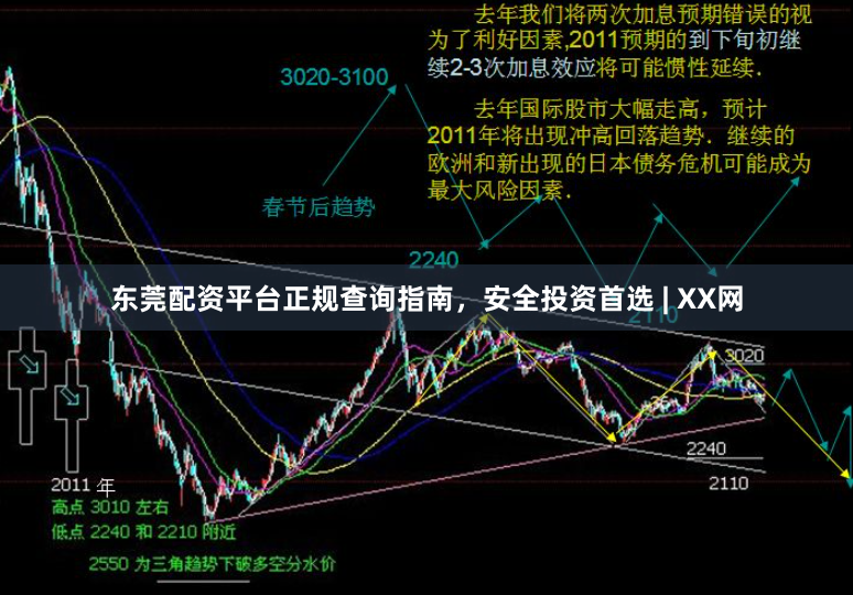 东莞配资平台正规查询指南，安全投资首选 | XX网