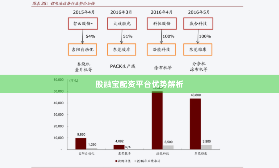 股融宝配资平台优势解析