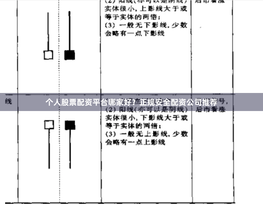个人股票配资平台哪家好？正规安全配资公司推荐