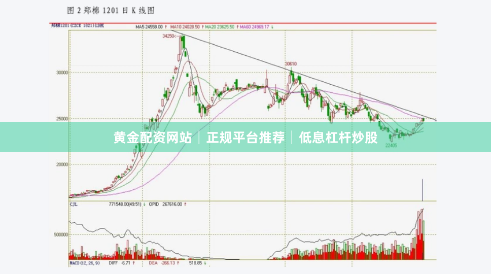 黄金配资网站│正规平台推荐│低息杠杆炒股