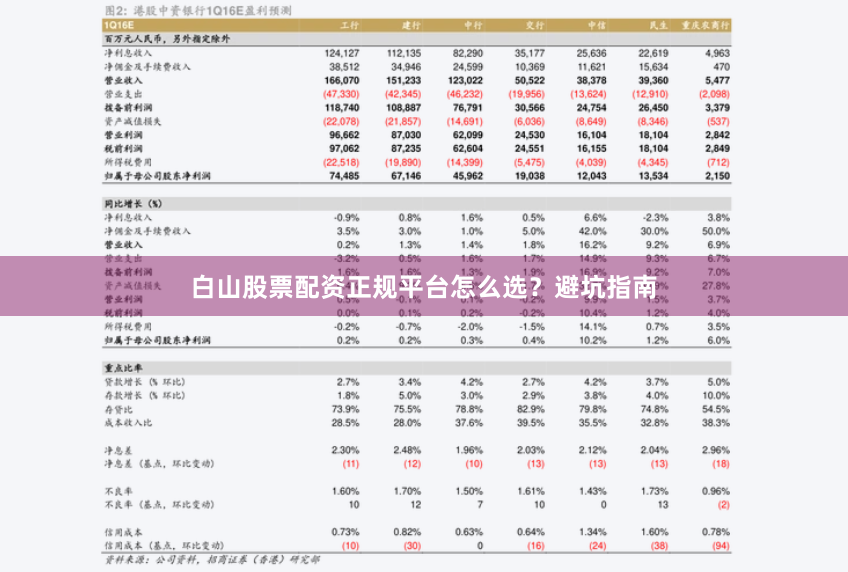 白山股票配资正规平台怎么选？避坑指南